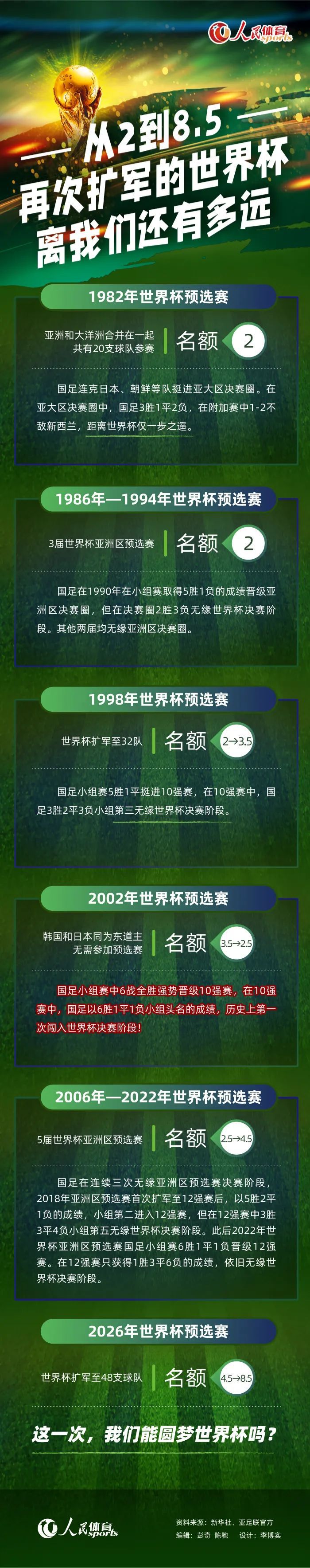 据体图记者法尔克和TobiAltsch?ffl报道，萨拉戈萨的签约是给格纳布里方面传递的一个信号，那就是如果有球队提出与格纳布里市场价值相匹配的5500万欧元，那么拜仁将愿意听取报价。